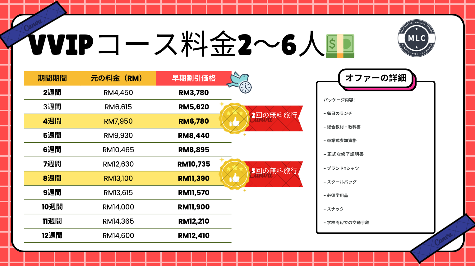 Manchester Language Center サマーキャンプ 2026年 料金